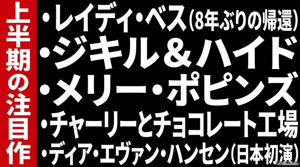 2026年上半期の注目作:レイディ・ベス、ジキル&ハイド、メリー・ポピンズ、チャーリーとチョコレート工場、ディア・エヴァン・ハンセン