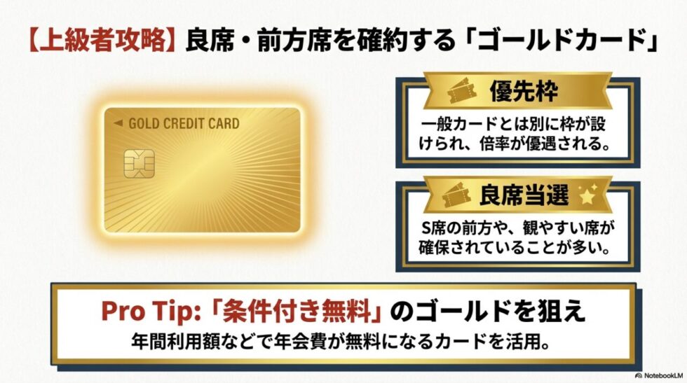 ゴールドカード会員向けに設けられた優先枠による倍率優遇と、S席前方などの良席確保のメリット