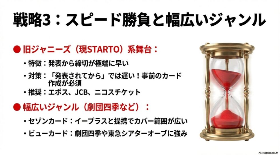 STARTO舞台（ジャニーズ）対策、イープラス提携のセゾン、劇団四季に強いビューカードの紹介