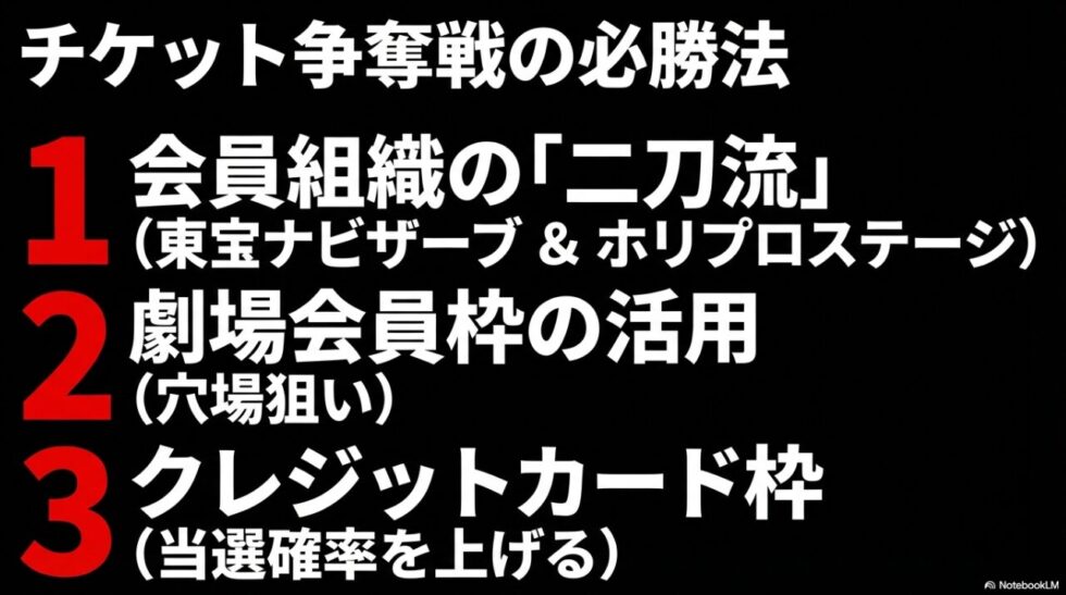 チケット争奪戦の必勝法:会員組織の二刀流、劇場会員枠、クレジットカード枠の活用