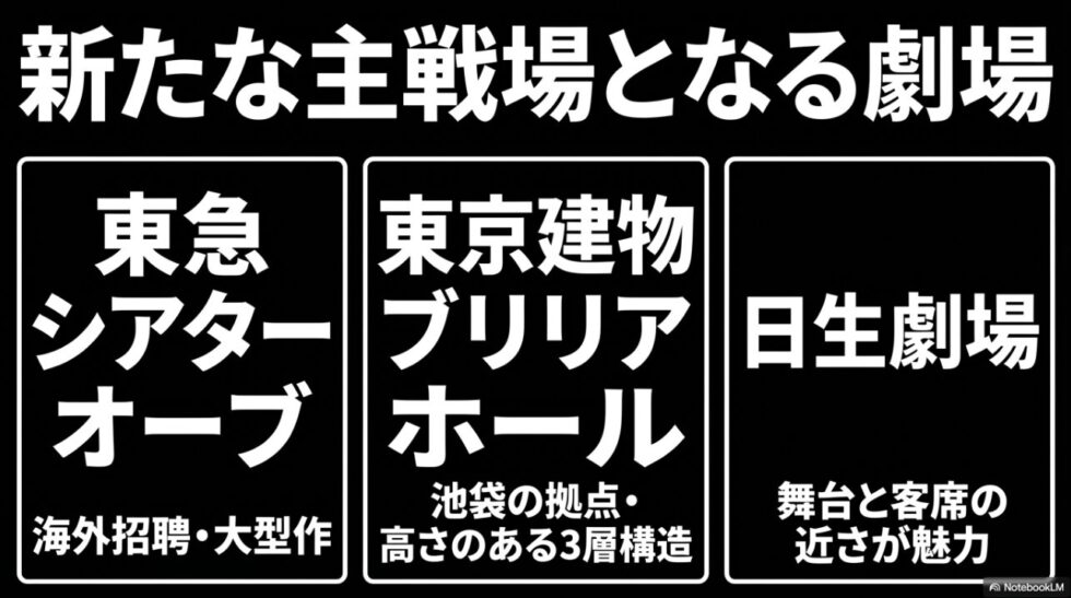 新たな主戦場となる劇場:東京建物Brillia HALL、東急シアターオーブ、日生劇場
