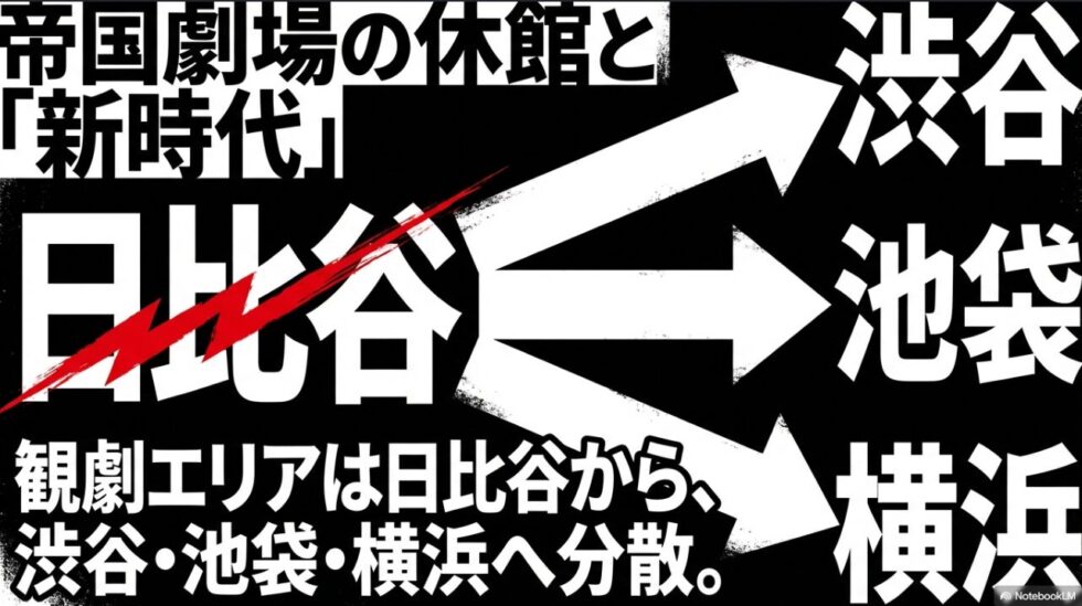 帝国劇場の休館に伴い、観劇エリアが日比谷から渋谷、池袋、横浜へ分散
